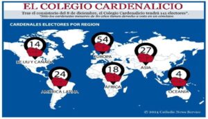 Cardinaux pour les continents 8.